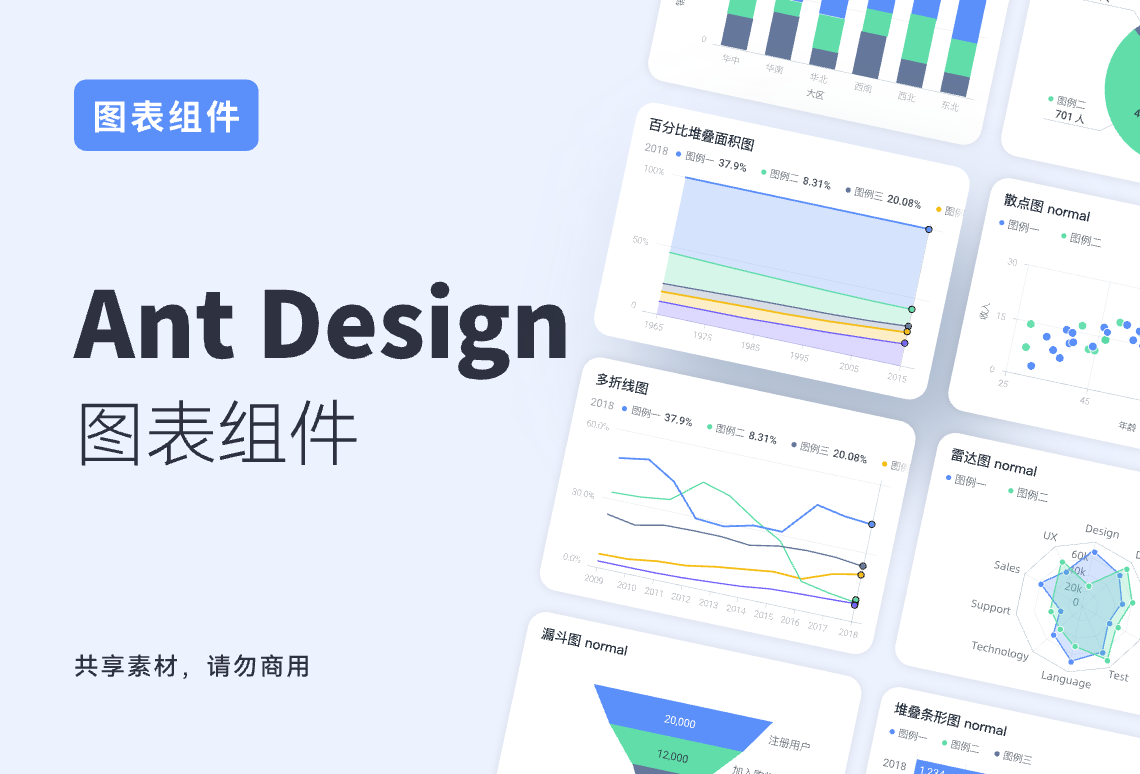 AntV.Charts 4.0 图表组件